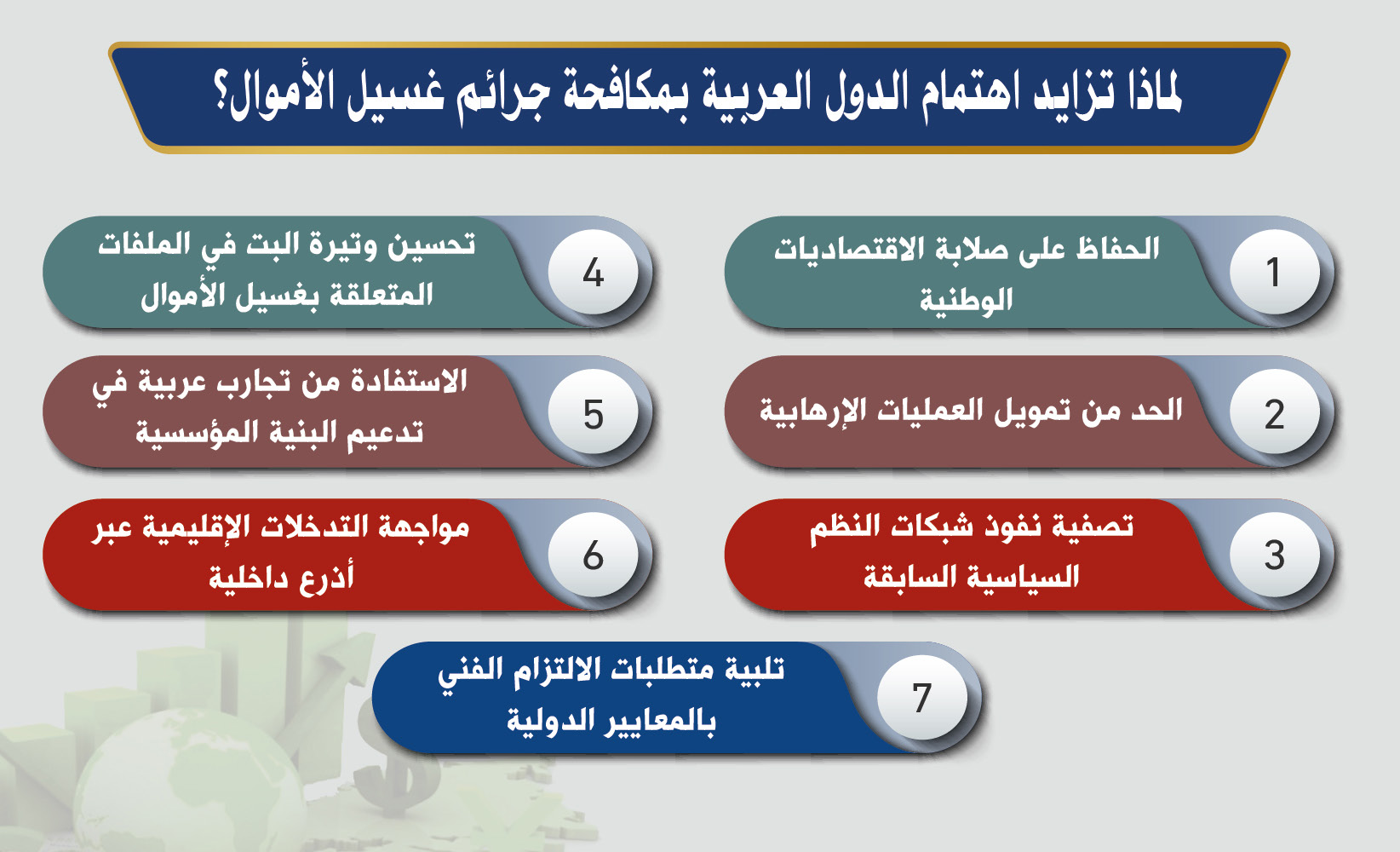 لماذا تزايد اهتمام الدول العربية بمكافحة جرائم غسيل الأموال؟