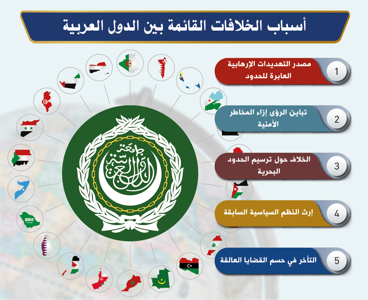 أسباب الخلافات القائمة بين الدول العربية