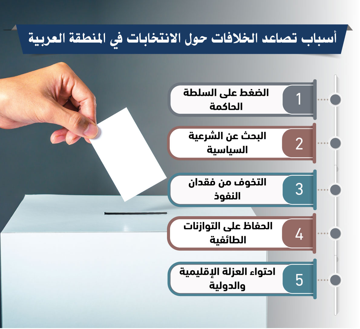 أسباب تصاعد الخلافات حول الانتخابات في المنطقة العربية