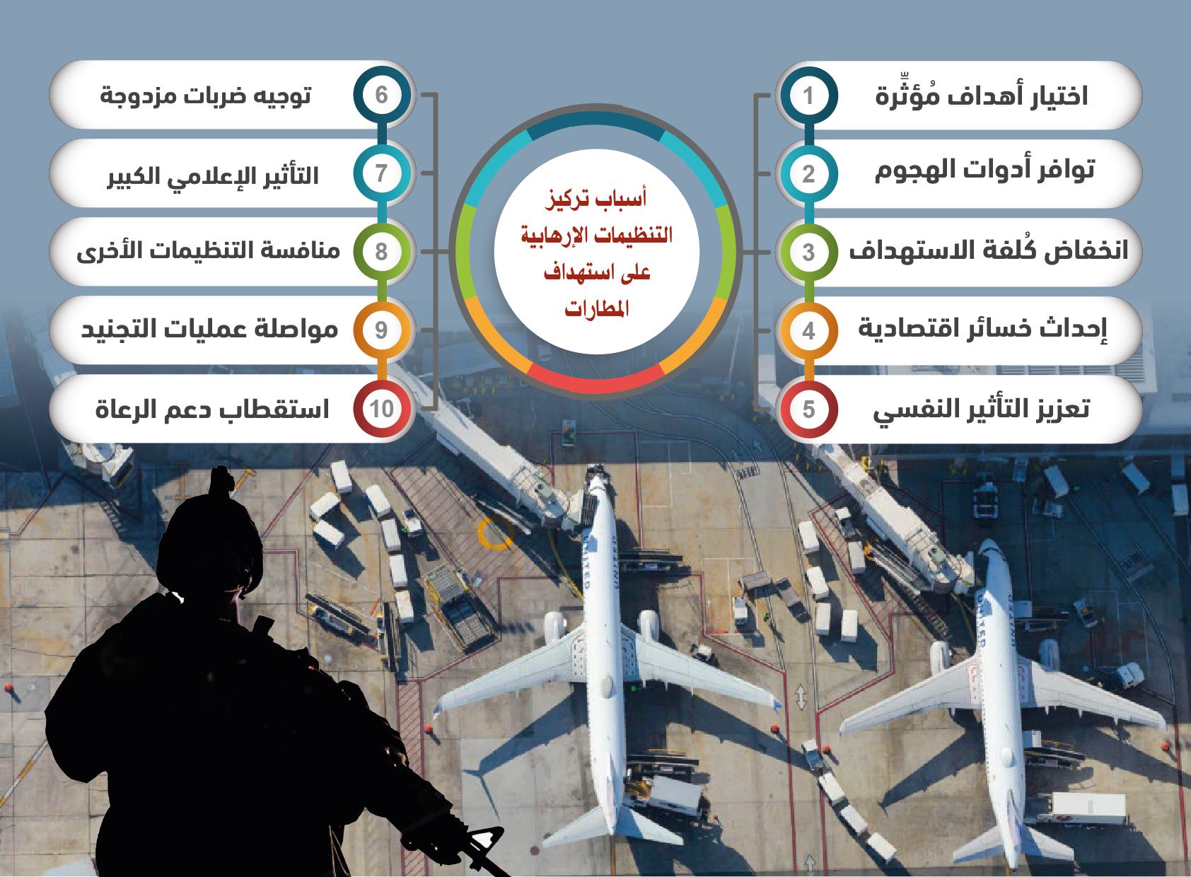 لماذا تركز التنظيمات الإرهابية على استهداف المطارات بالمنطقة؟