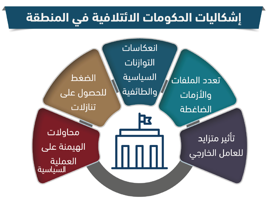 أبعاد معضلة الحكومات الائتلافية في دول المنطقة