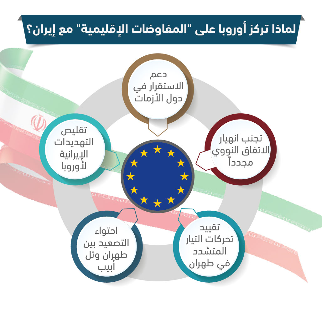 لماذا تركز أوروبا على “المفاوضات الإقليمية” مع إيران؟