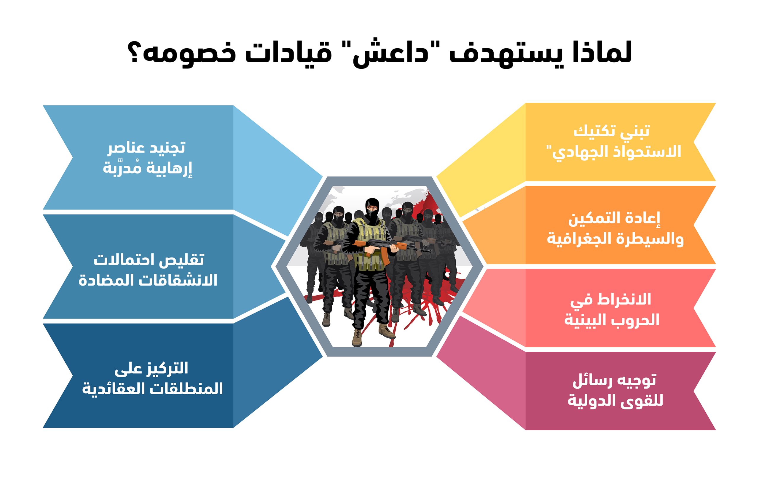 لماذا يستهدف “داعش” قيادات خصومه؟