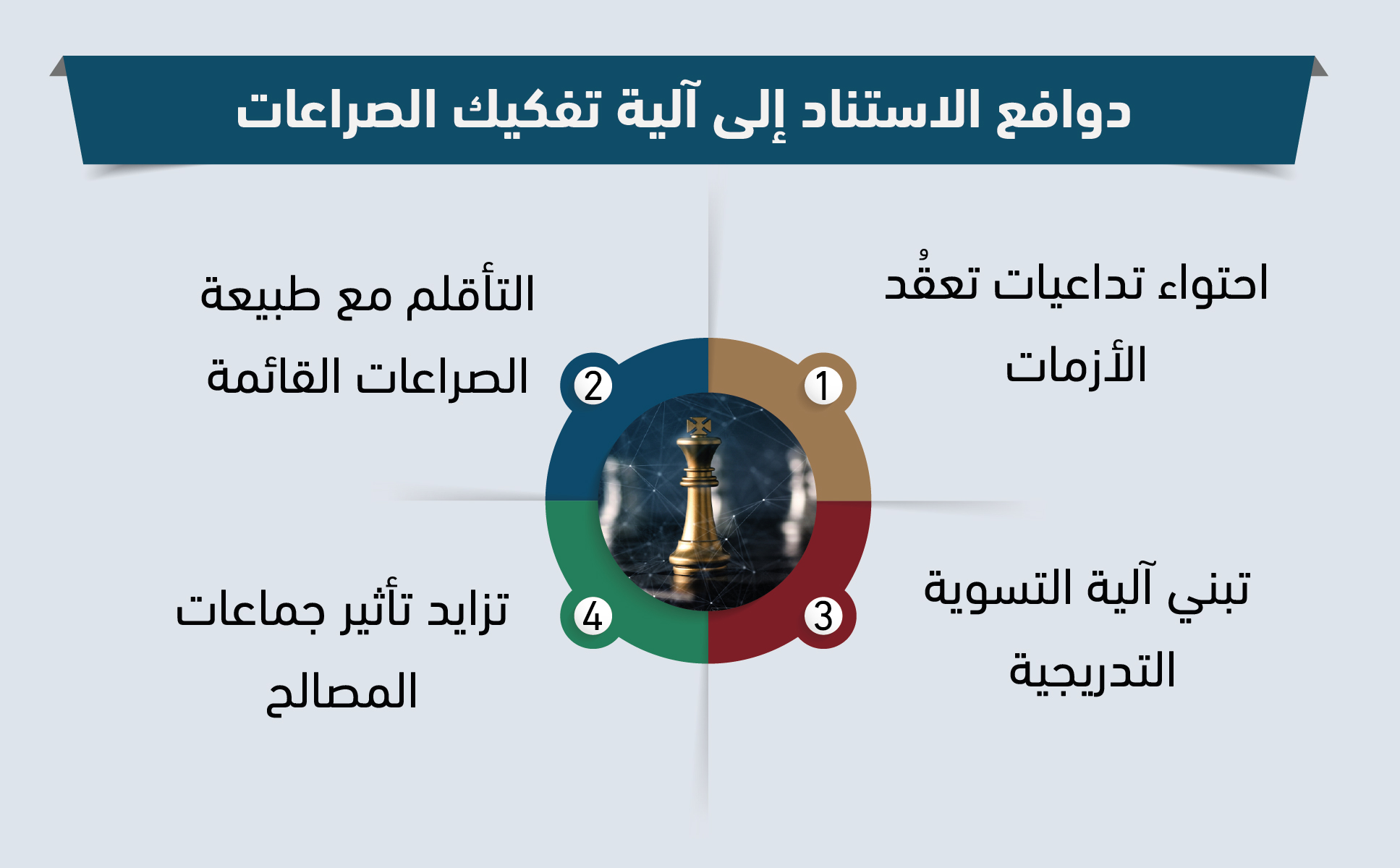 دوافع الاستناد إلى آلية تفكيك الصراعات‎‎