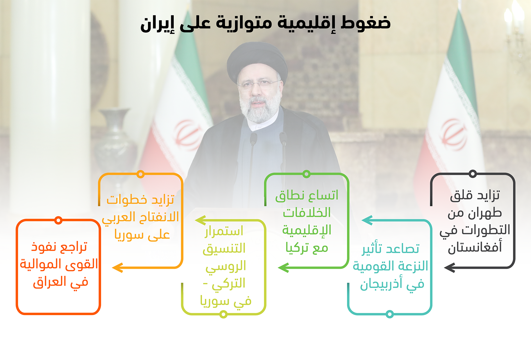 ضغوط إقليمية متوازية على إيران