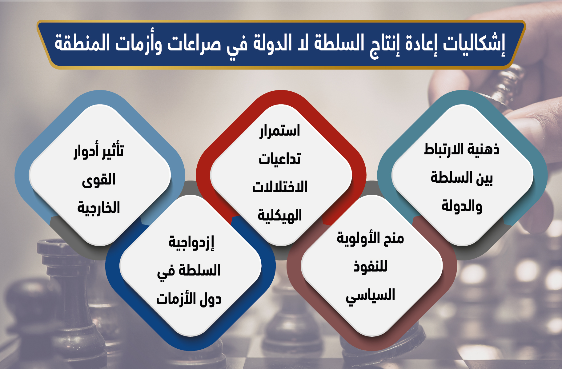 إشكاليات إعادة إنتاج السلطة لا الدولة في صراعات وأزمات المنطقة