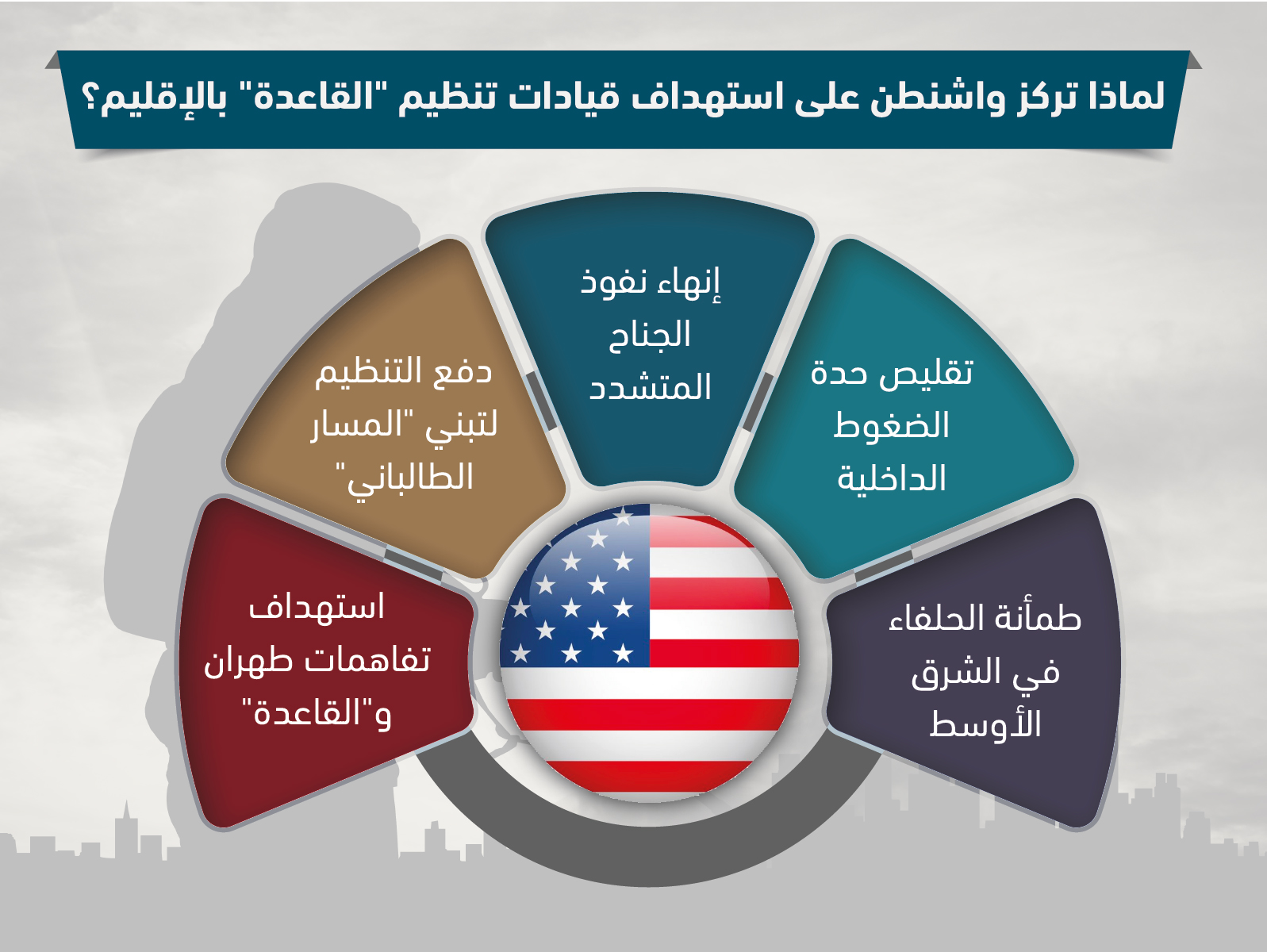 لماذا تركز واشنطن على استهداف قيادات تنظيم “القاعدة” بالإقليم؟