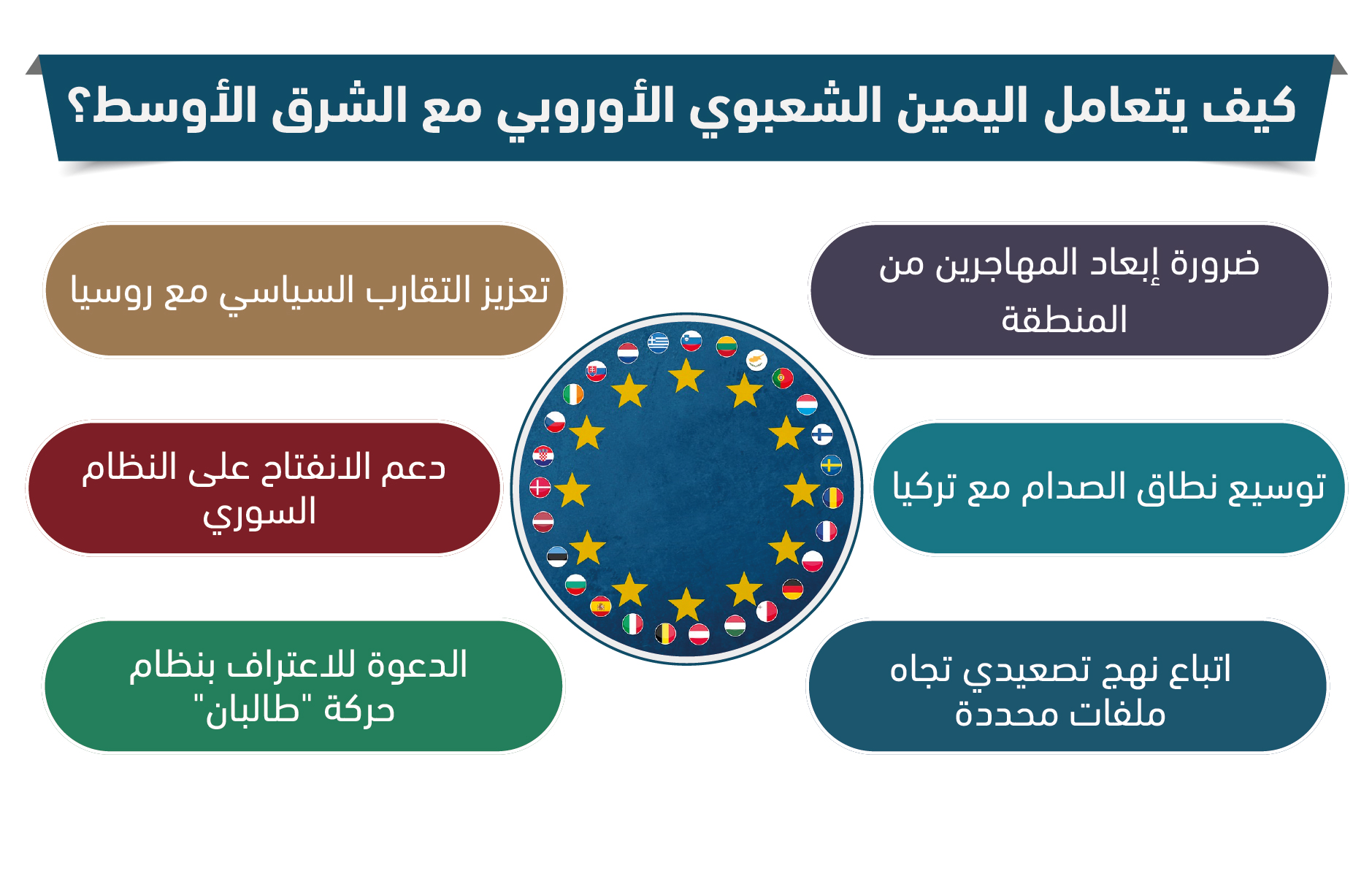 كيف يتعامل اليمين الشعبوي الأوروبي مع الشرق الأوسط؟