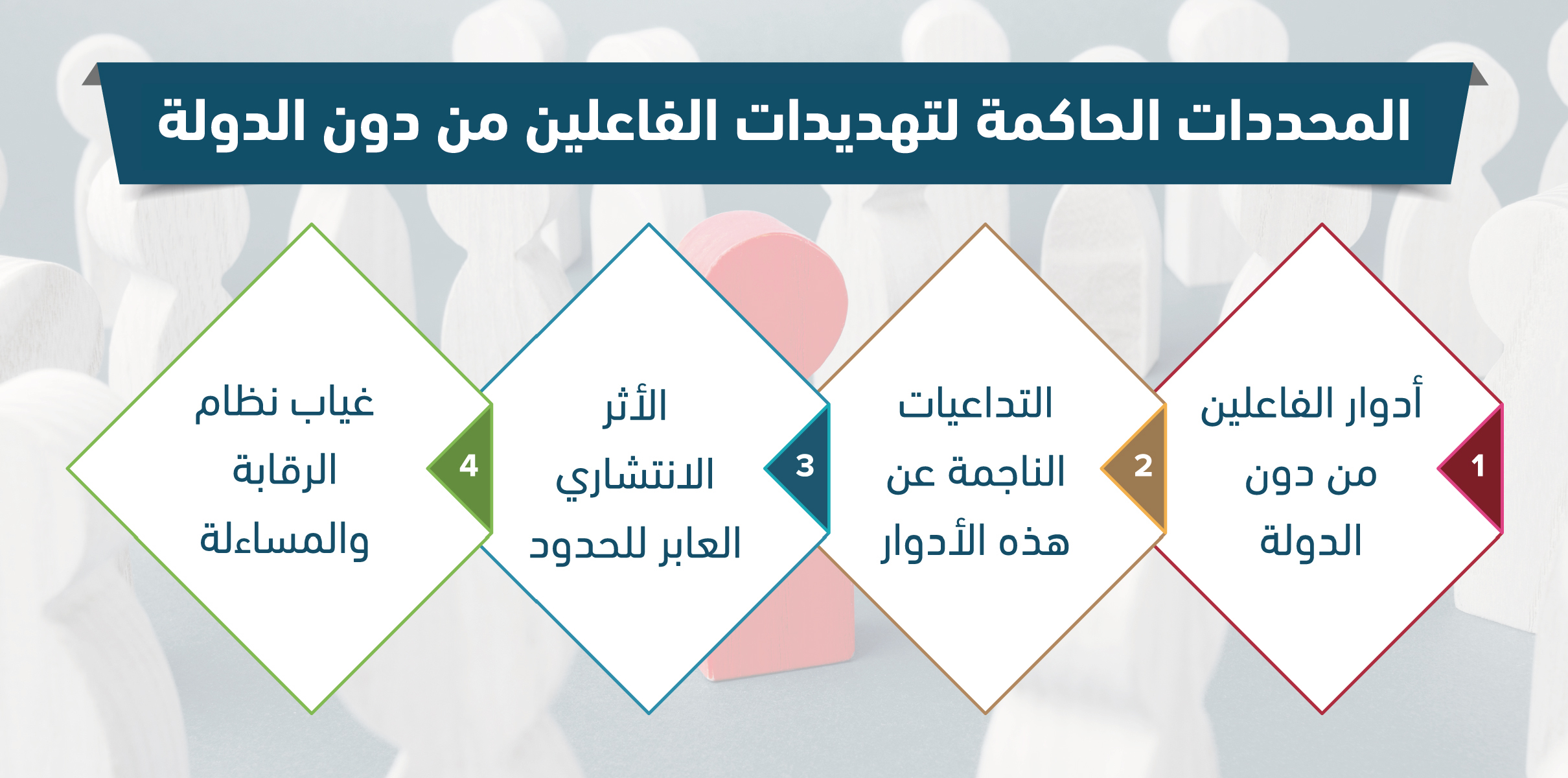 المحددات الحاكمة لتهديدات الفاعلين من دون الدولة