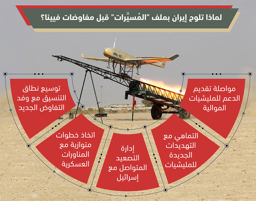 لماذا تلوح إيران بملف المسيرات قبل مفاوضات فيينا؟