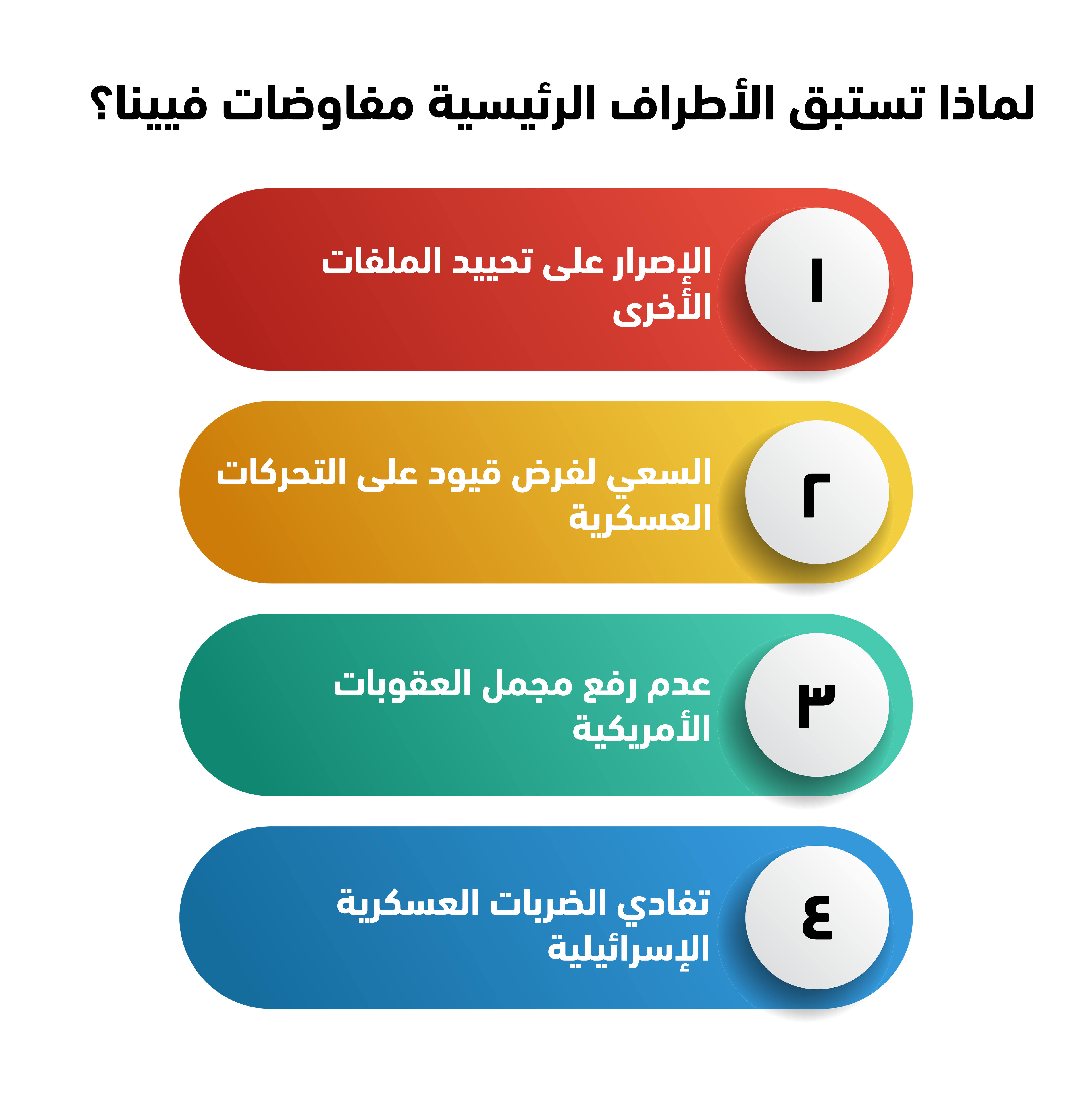 لماذا تستبق الأطراف الرئيسية مفاوضات فيينا؟