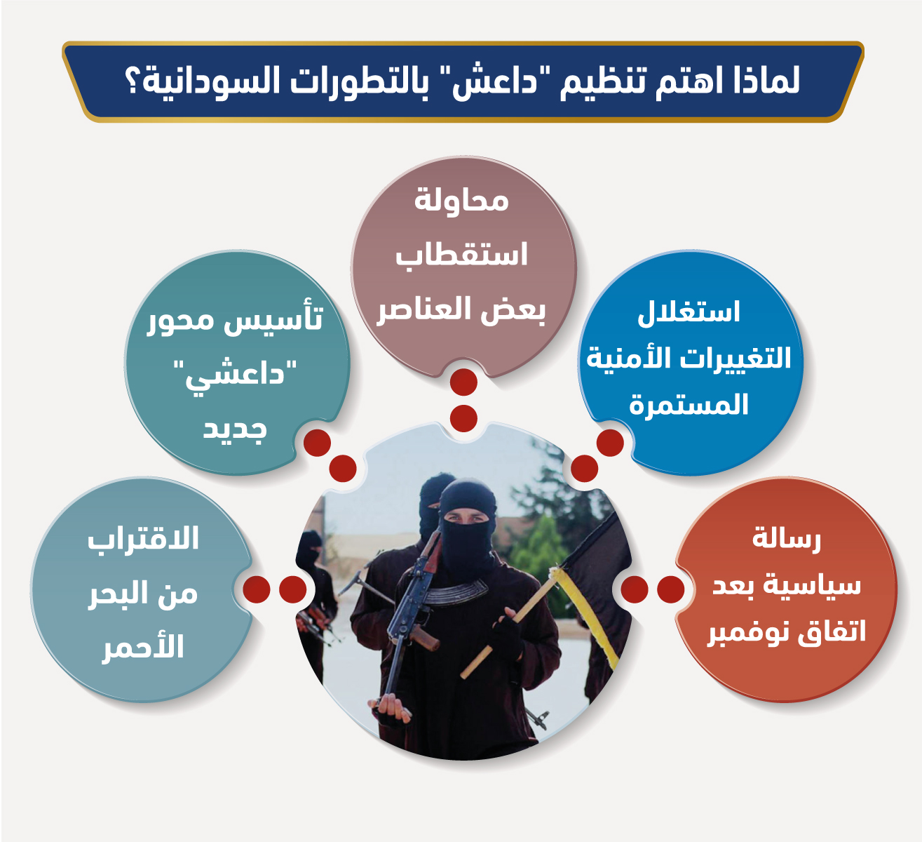 لماذا اهتم تنظيم “داعش” بالتطورات السودانية؟