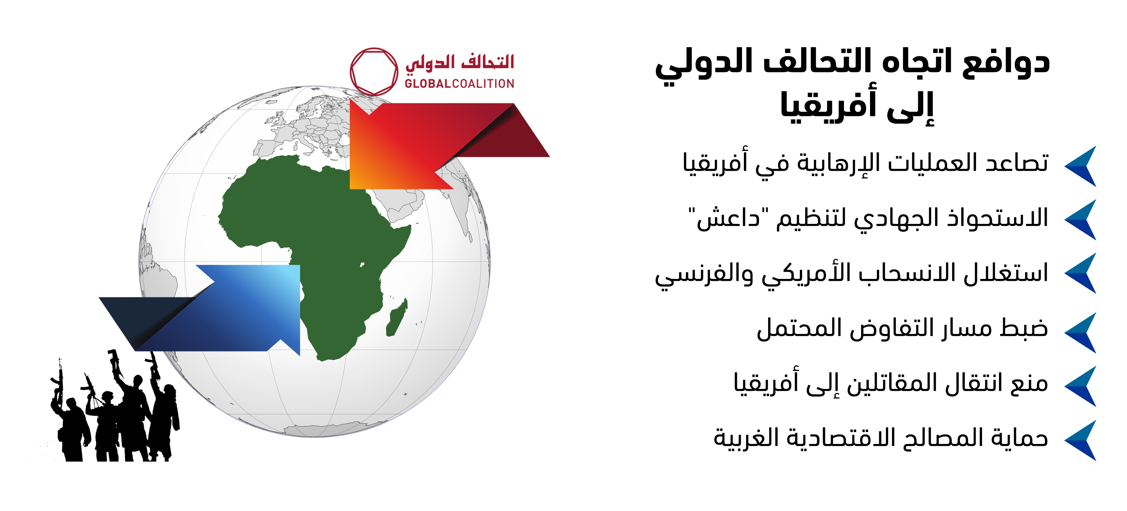 دوافع اتجاه التحالف الدولي إلى أفريقيا