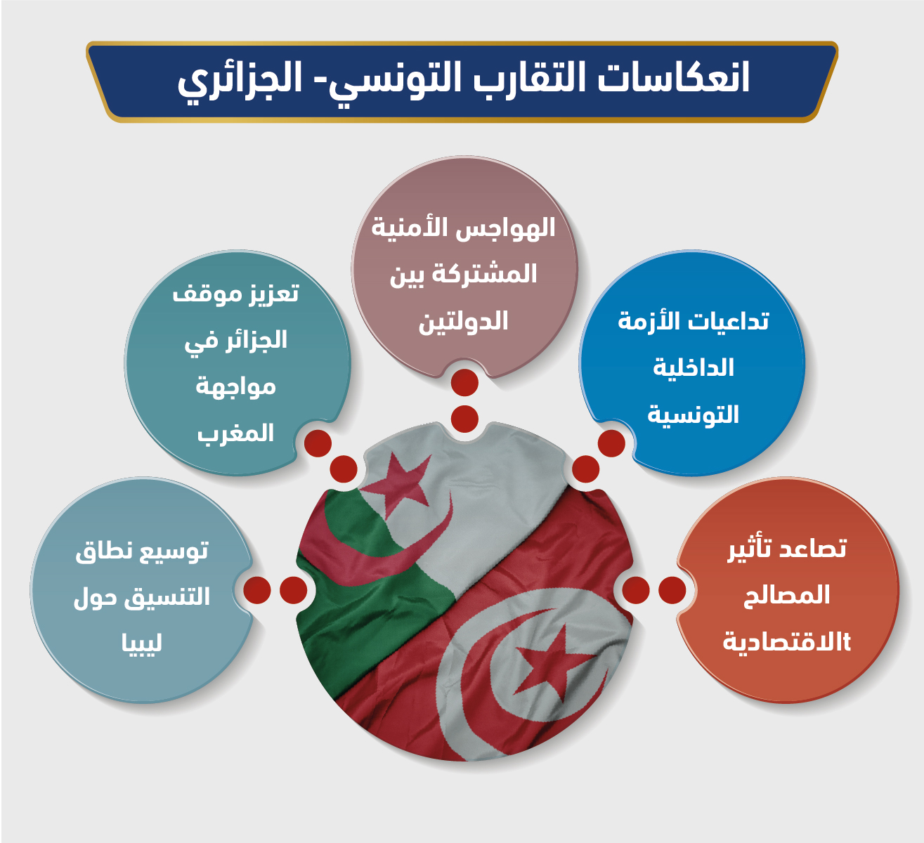 انعكاسات التقارب التونسي- الجزائري